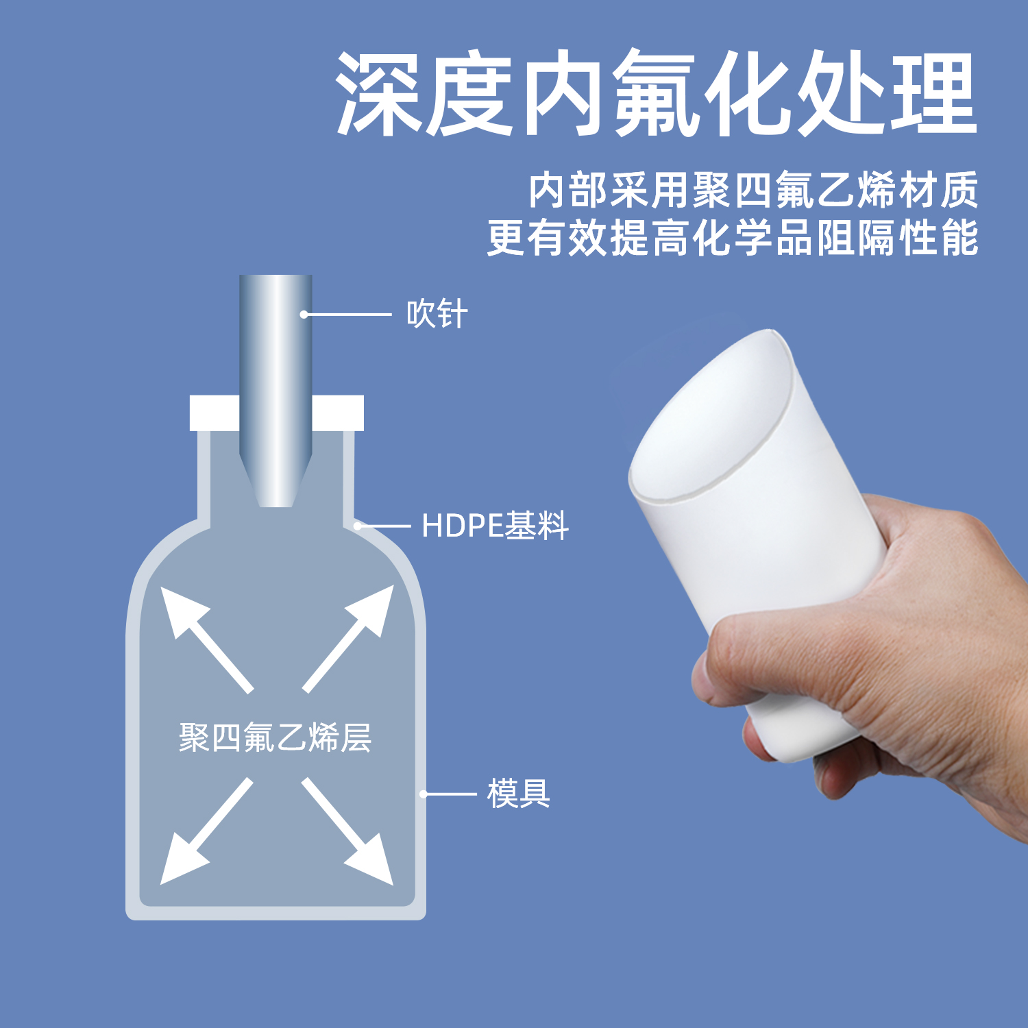 连云港氟化瓶